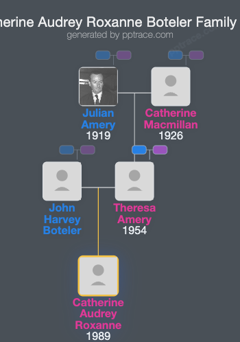 Catherine Audrey Roxanne Boteler family tree overview