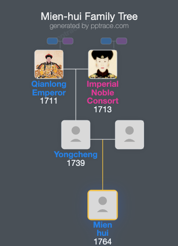 Mien-hui family tree overview