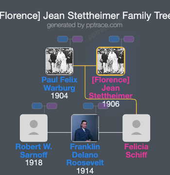 [Florence] Jean Stettheimer family tree overview