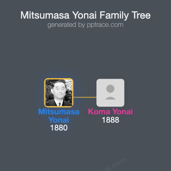 Mitsumasa Yonai family tree overview