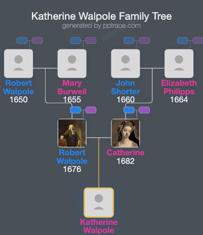 Katherine Walpole family tree overview