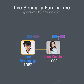 Lee Seung-gi family tree overview