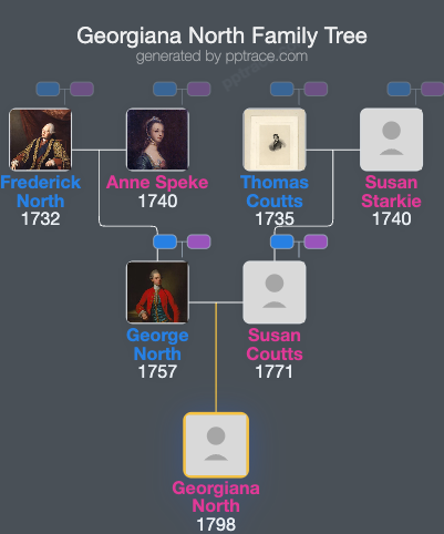 Georgiana North family tree overview