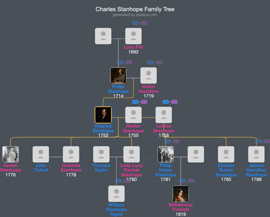 Charles Stanhope, 3rd Earl Stanhope family tree overview