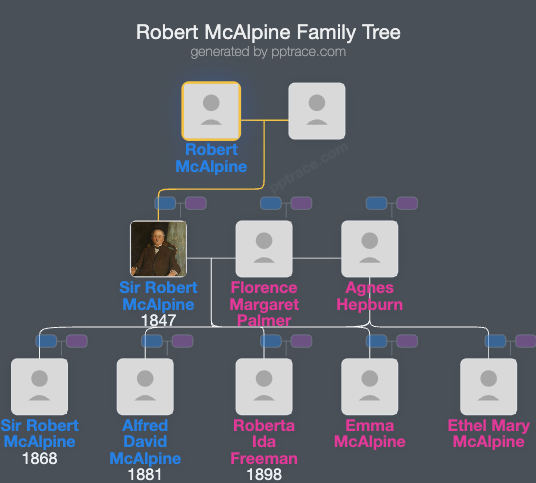 Robert McAlpine family tree overview