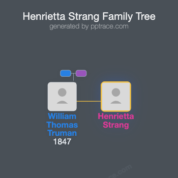 Henrietta Strang family tree overview