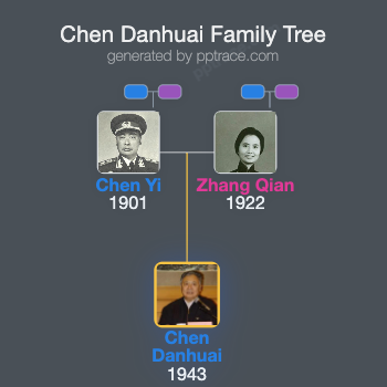 Chen Danhuai family tree overview