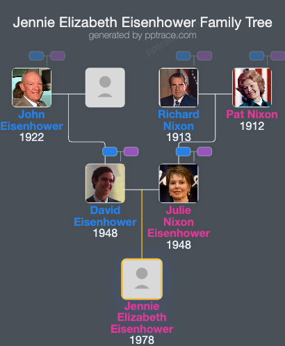 Jennie Elizabeth Eisenhower family tree overview