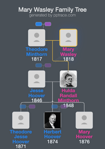 Mary Wasley family tree overview