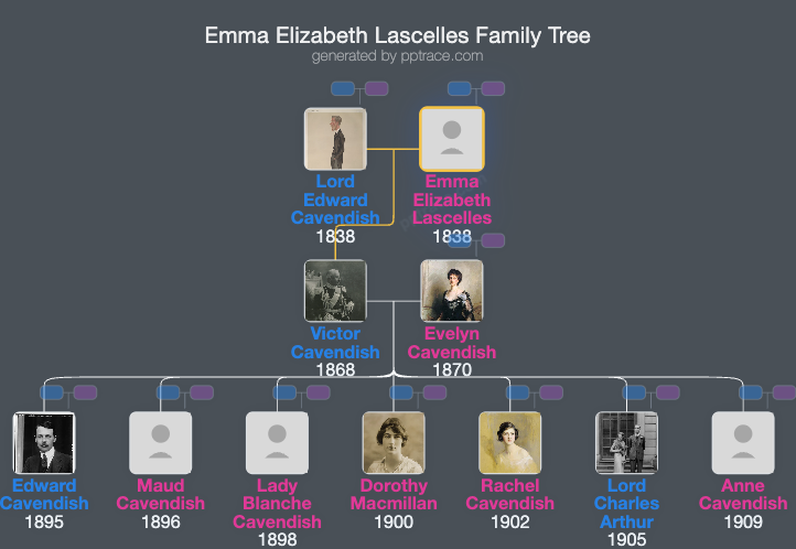 Emma Elizabeth Lascelles family tree overview