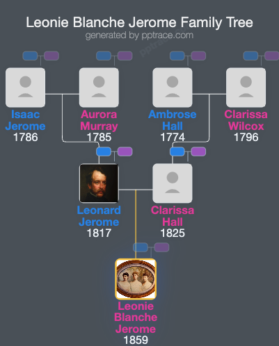 Leonie Blanche Jerome family tree overview