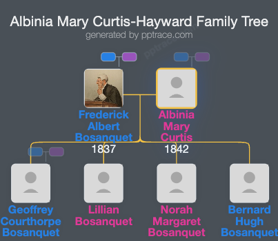 Albinia Mary Curtis-Hayward family tree overview