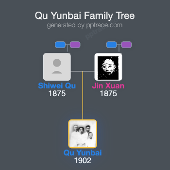 Qu Yunbai family tree overview