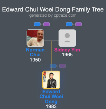 Edward Chui Woei Dong family tree overview