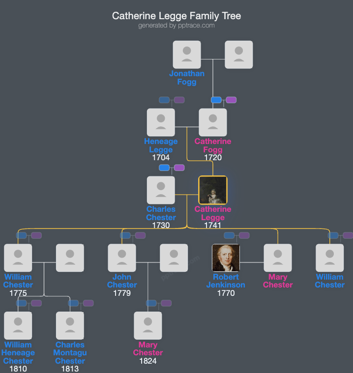 Catherine Legge family tree overview