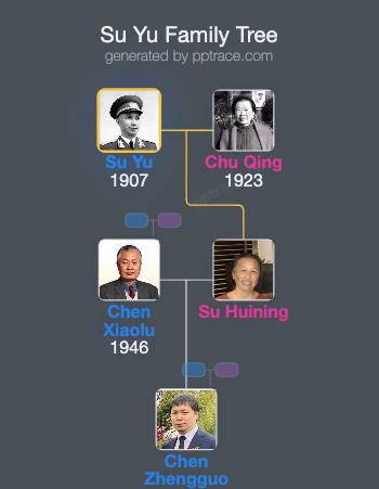 Su Yu family tree overview