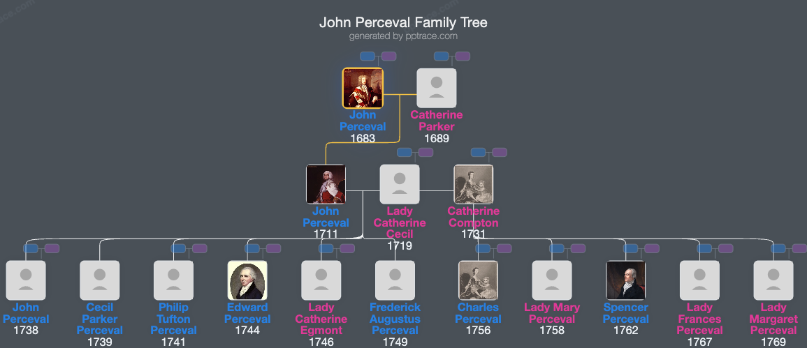 John Perceval, 1st Earl Of Egmont family tree overview