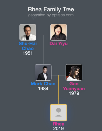 Rhea family tree overview