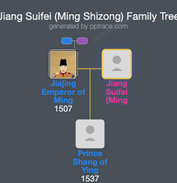 Jiang Suifei (Ming Shizong) family tree overview