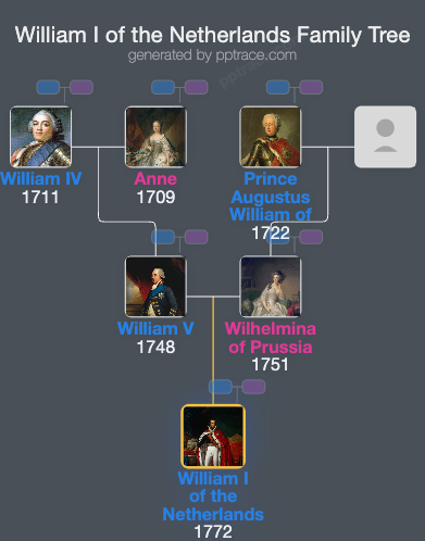 William I Of The Netherlands family tree overview