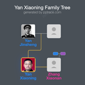 Yan Xiaoning family tree overview