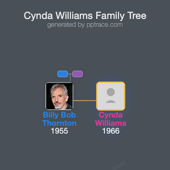 Cynda Williams family tree overview