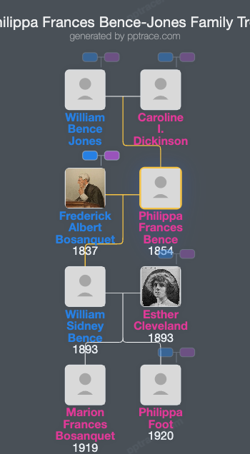 Philippa Frances Bence-Jones family tree overview