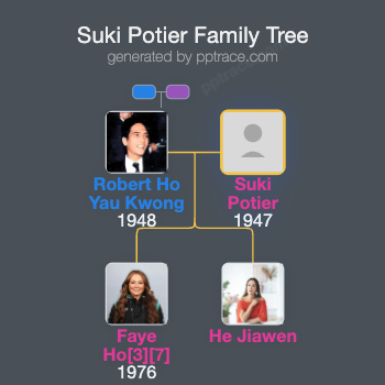 Suki Potier family tree overview