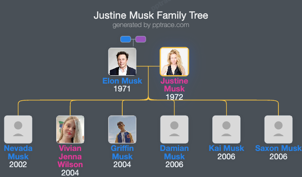 Justine Musk family tree overview