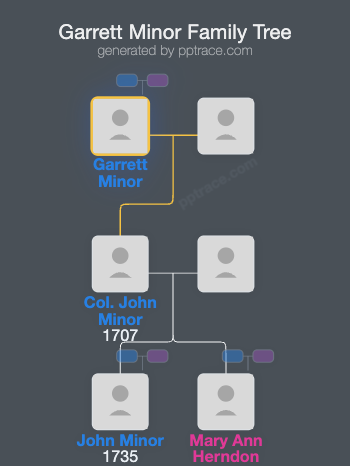 Garrett Minor family tree overview