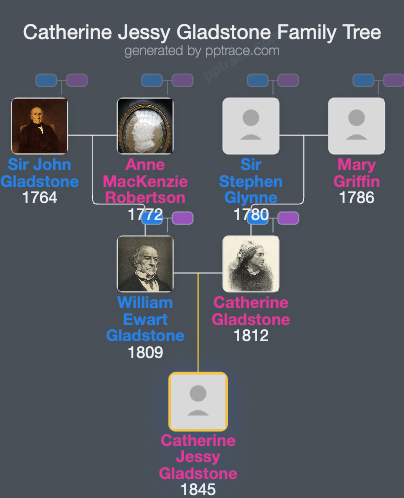 Catherine Jessy Gladstone family tree overview