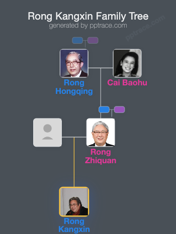 Rong Kangxin family tree overview