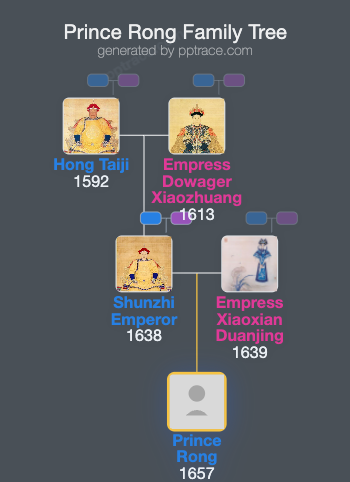 Prince Rong family tree overview