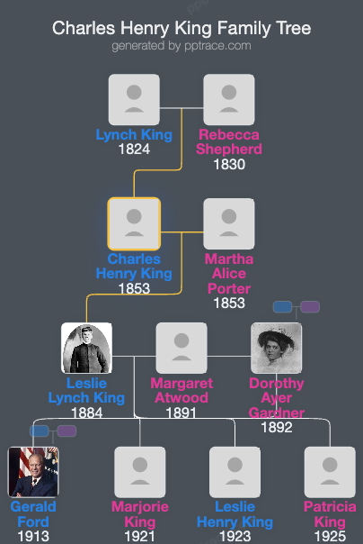 Charles Henry King family tree overview