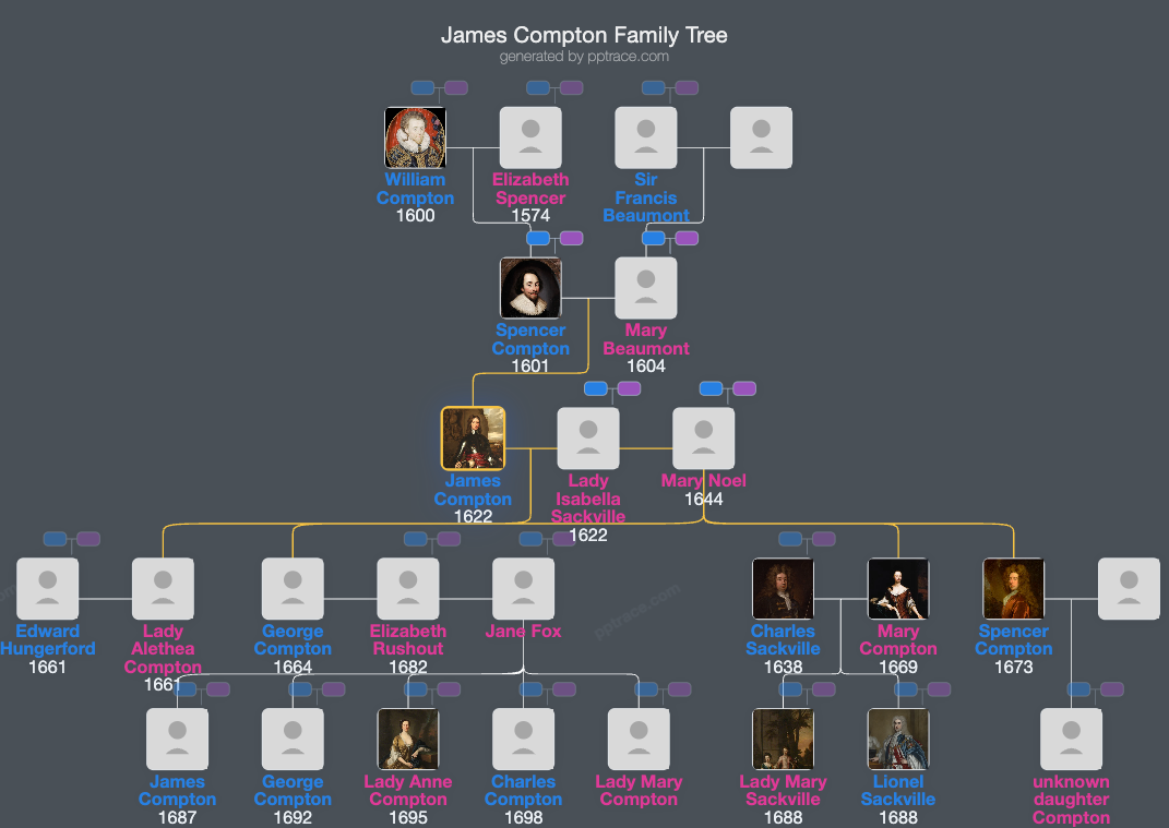 James Compton, 3rd Earl Of Northampton family tree overview
