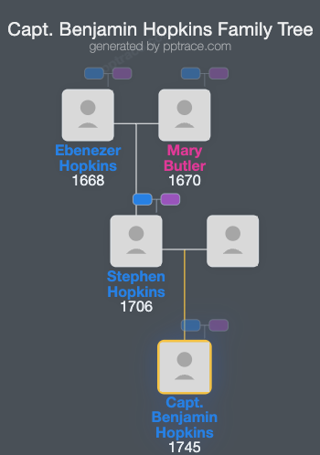 Capt. Benjamin Hopkins family tree overview