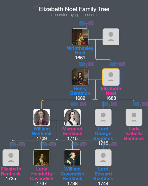 Elizabeth Noel family tree overview
