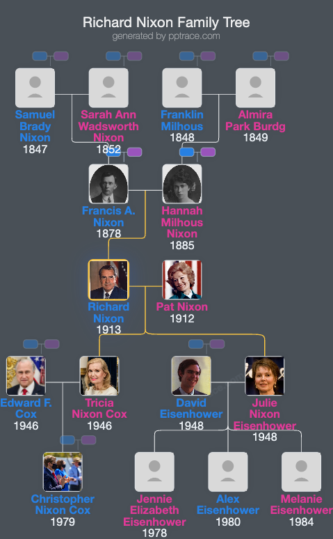 Richard Nixon family tree overview
