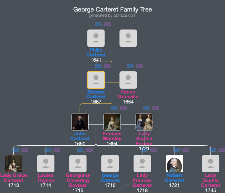 George Carteret, 1st Baron Carteret family tree overview