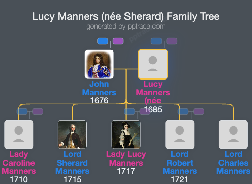 Lucy Manners (née Sherard), Duchess Of Rutland family tree overview