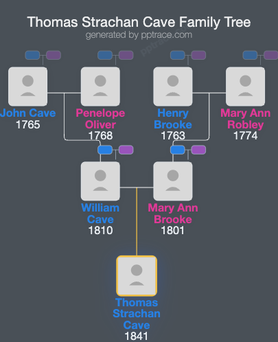Thomas Strachan Cave family tree overview