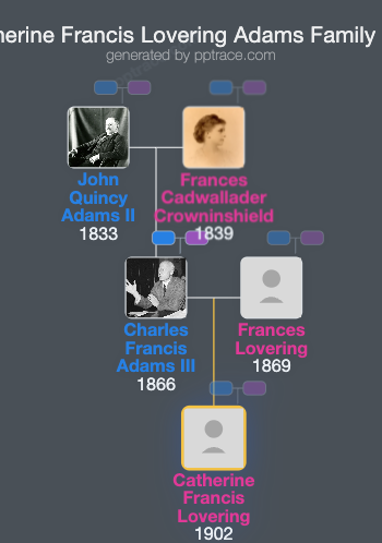 Catherine Francis Lovering Adams family tree overview