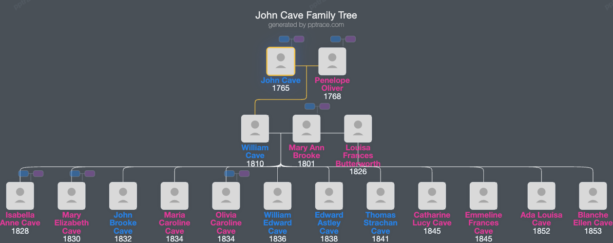 John Cave family tree overview
