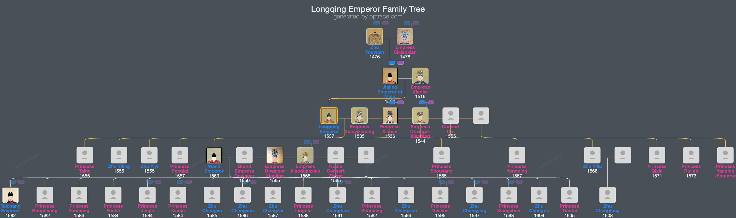 Longqing Emperor family tree overview