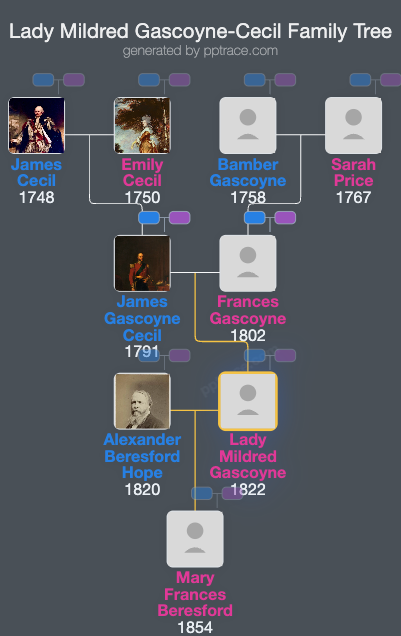 Lady Mildred Gascoyne-Cecil family tree overview