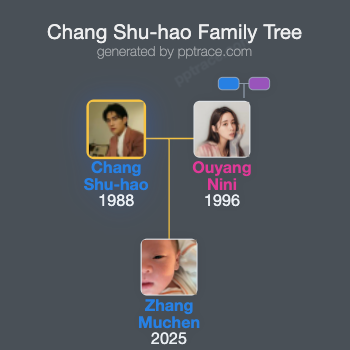 Chang Shu-hao family tree overview