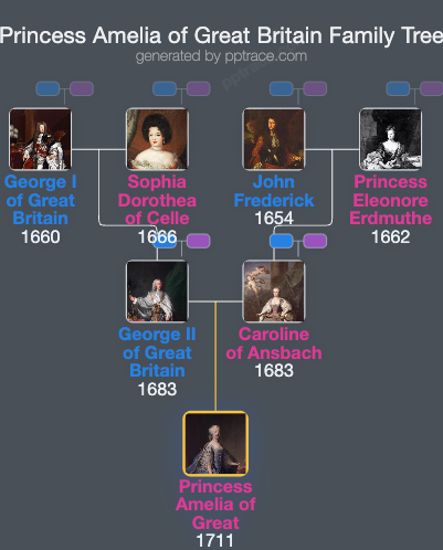 Princess Amelia Of Great Britain family tree overview
