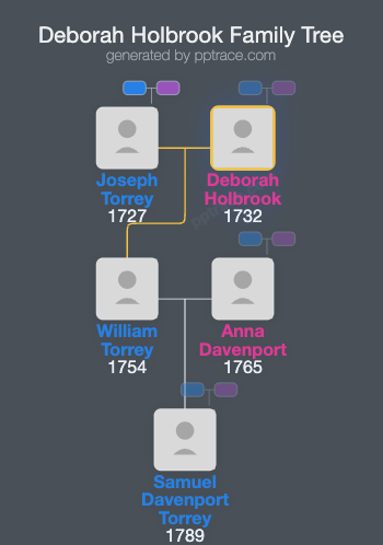 Deborah Holbrook family tree overview