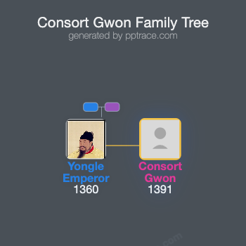 Consort Gwon family tree overview