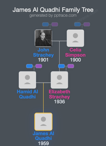 James Al Quadhi family tree overview
